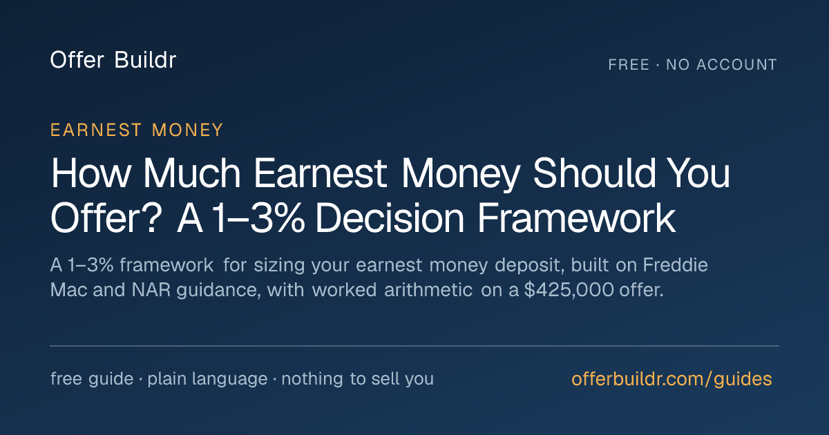 How Much Earnest Money Should You Offer? A 1–3% Decision Framework ...
